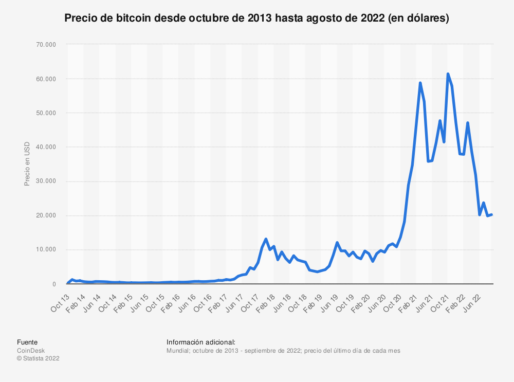 Econiomía Bitcoin