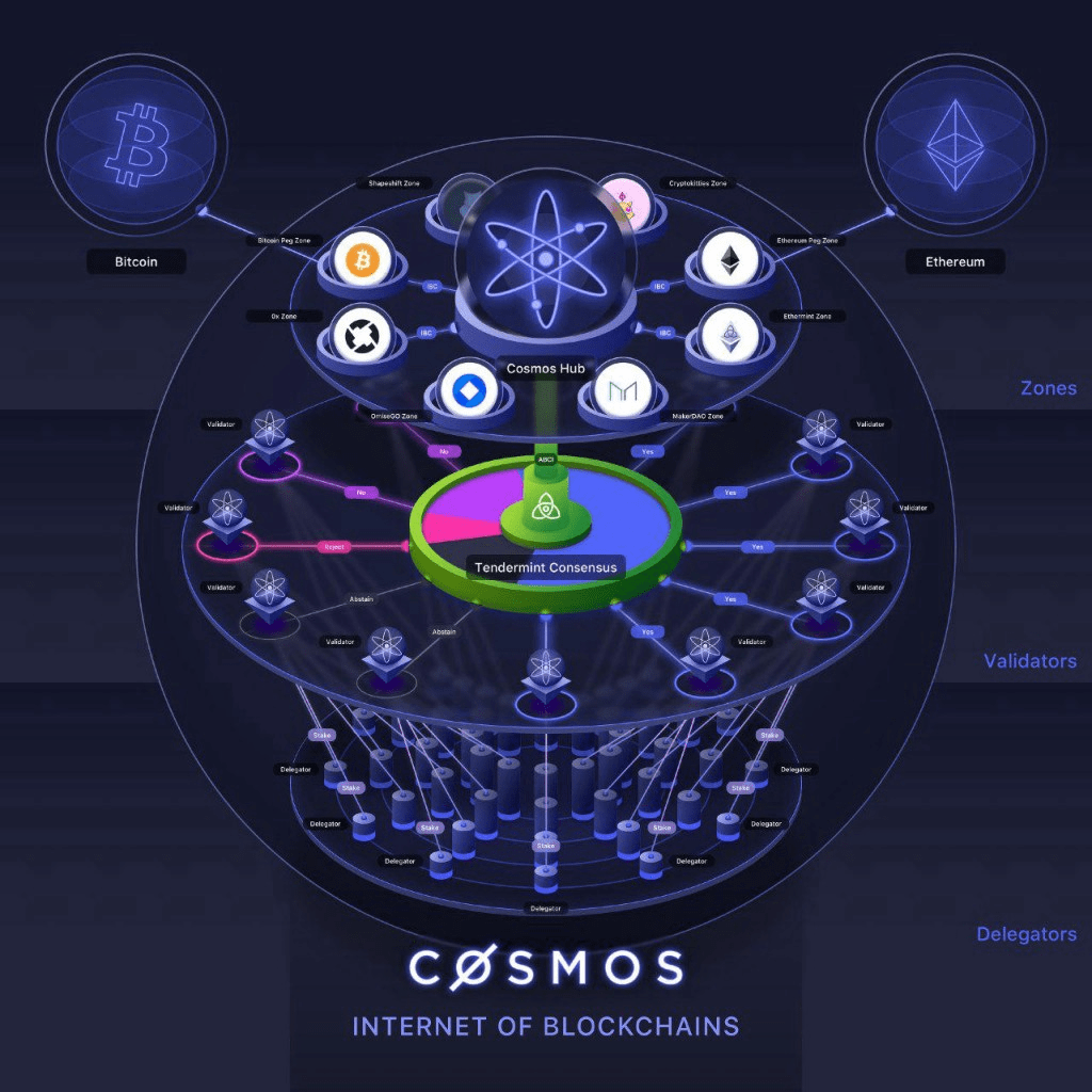 El nuevo informe técnico de Cosmos reutiliza el token ATOM y refina la visión