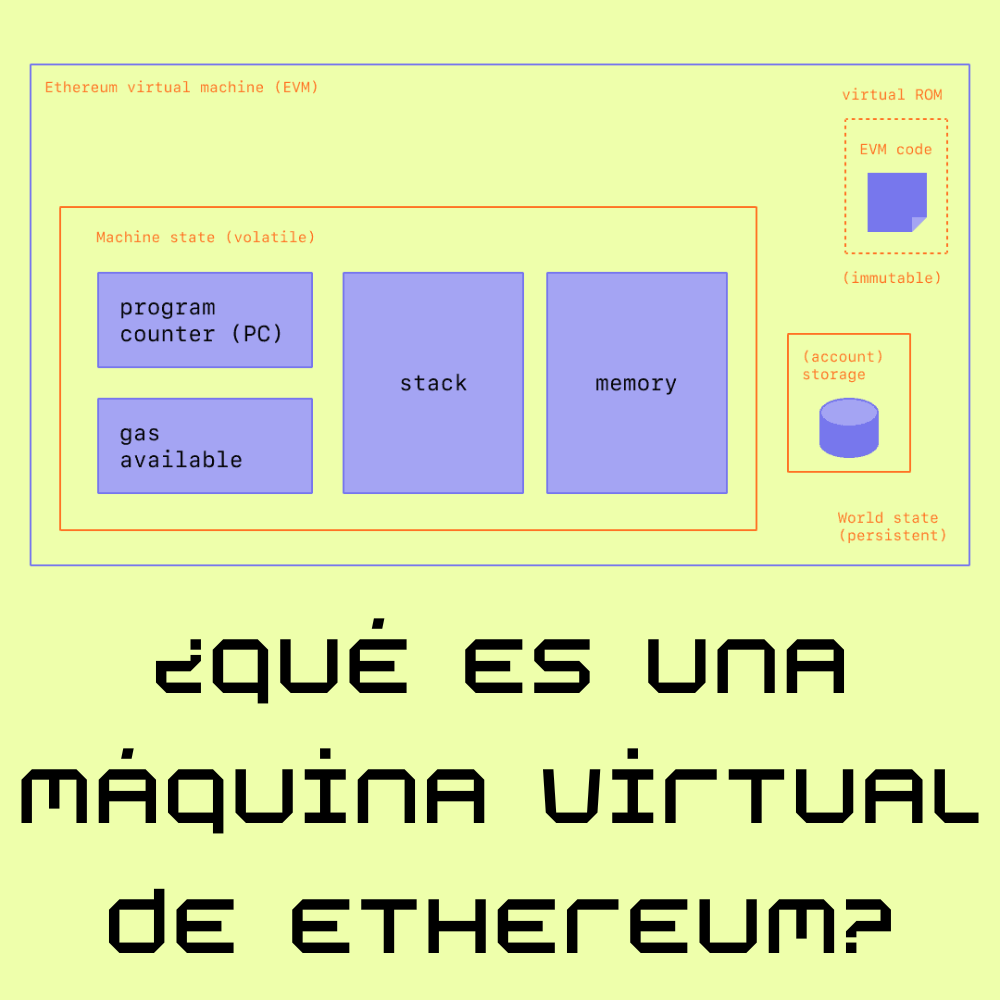 ¿Qué es una máquina virtual de Ethereum?