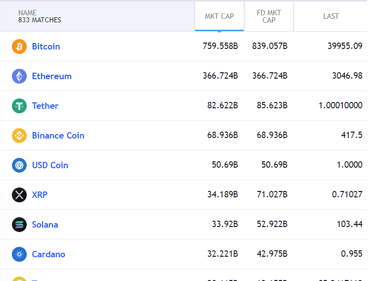 Cómo invertir en Bitcoin (BTC)