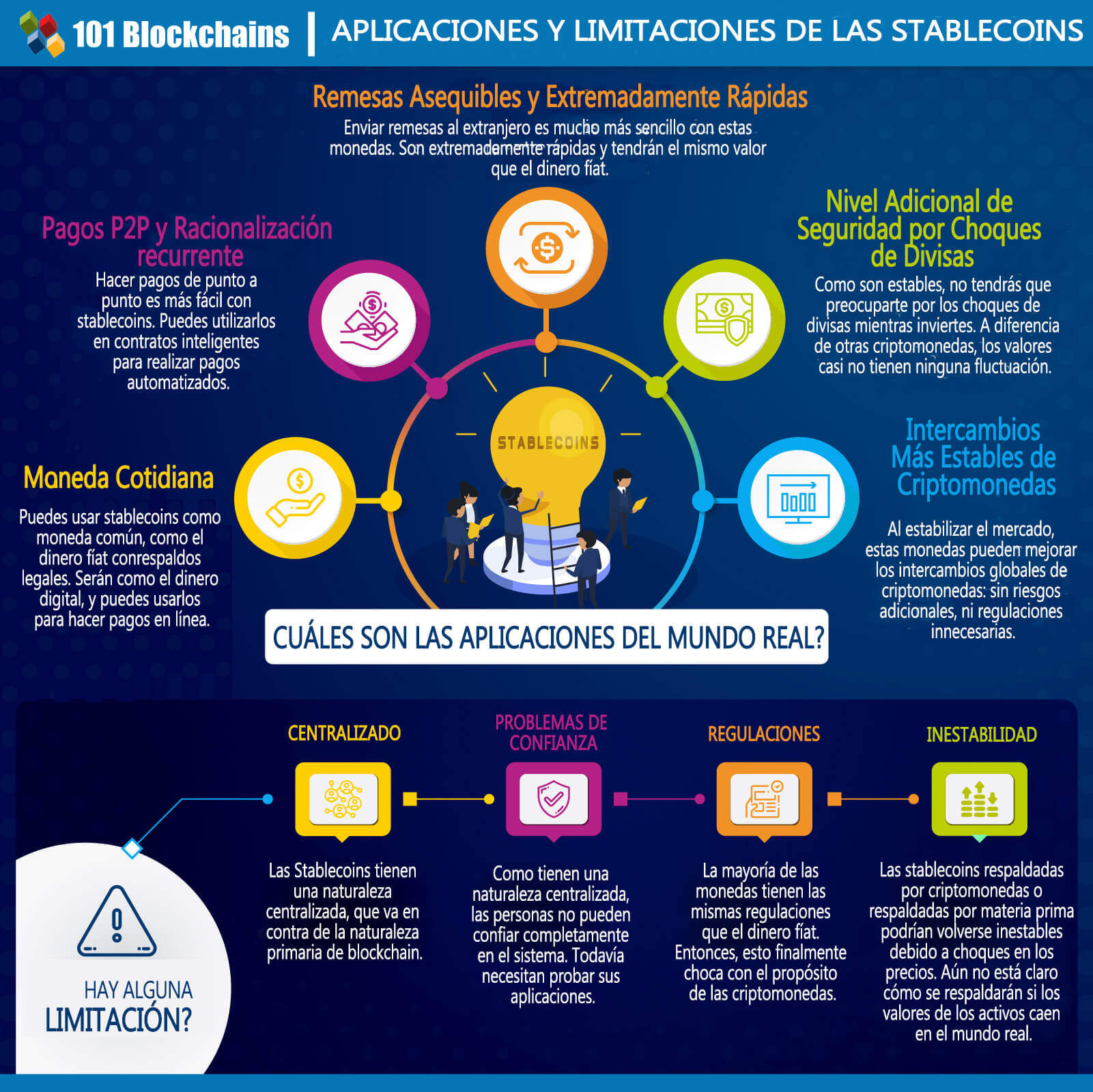 Todo sobre las Stablecoins